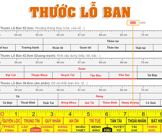 cach-su-dung-thuoc-lo-ban