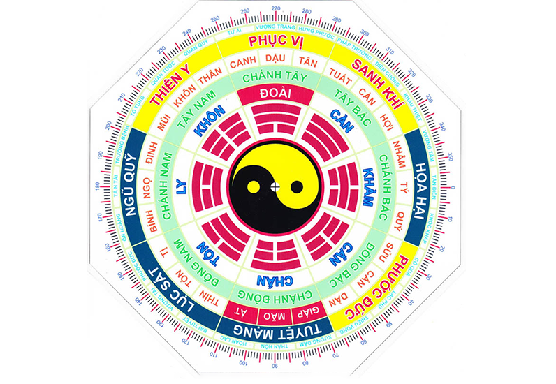 tuoi-canh-ngo-1990-hop-huong-nao