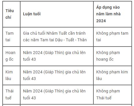tuoi-nham-tuat-xay-nha-nam-2024-co-duoc-khong