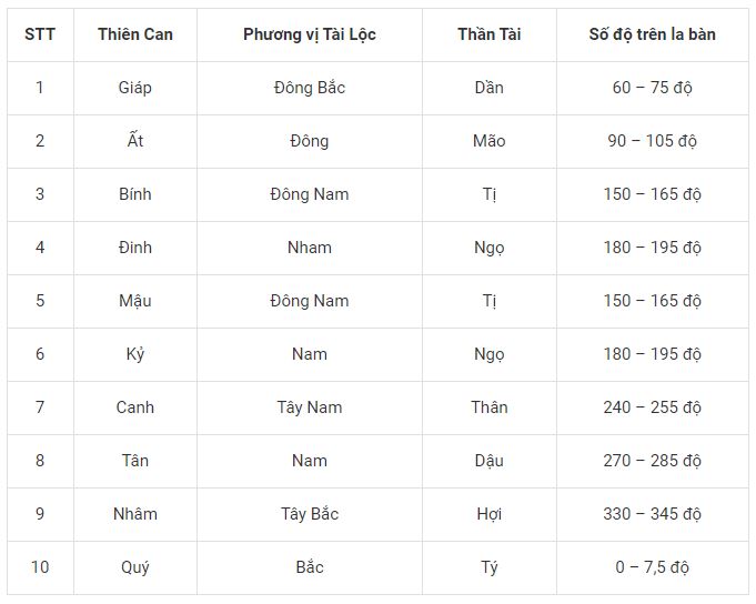 cach-mo-cung-tai-loc-cho-ban-than